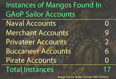 Mango Instances
